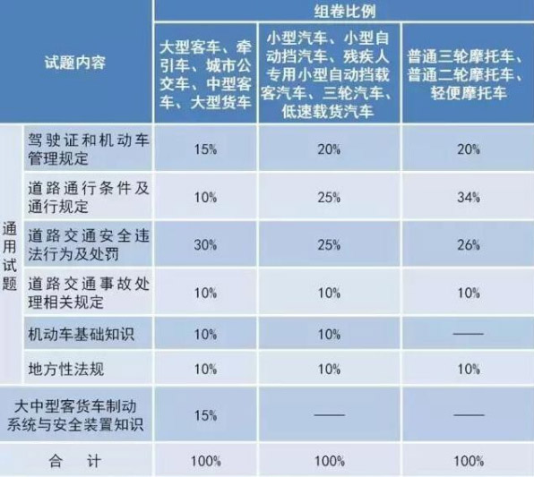 科目一需要多少个学时？科目一最快要几天学完(图2)