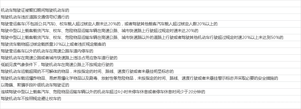 2020年驾照新政策出台，交通新规扣分明细(图4)