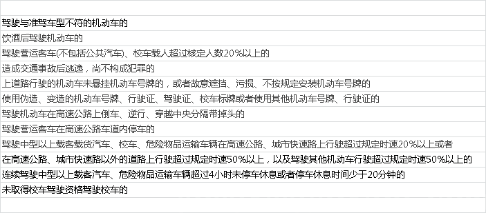 2020年驾照新政策出台，交通新规扣分明细(图5)