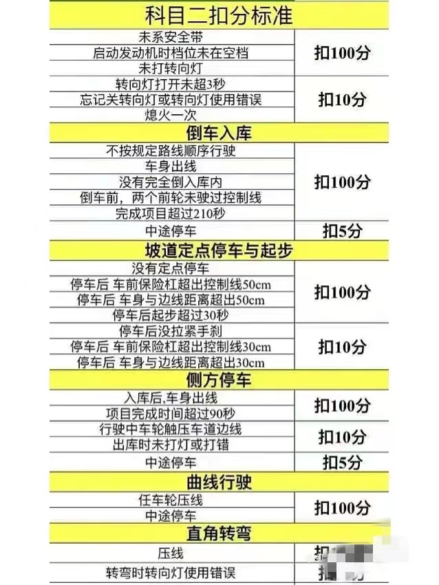 收藏一套驾车攻略 分享给你快速掌握换挡技巧(图3)