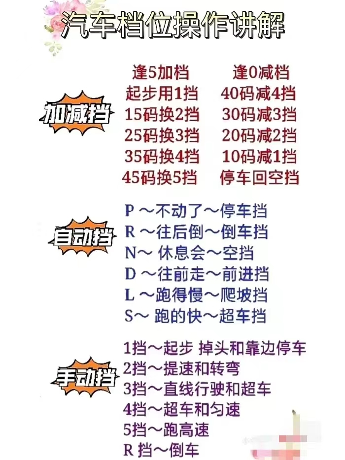 收藏一套驾车攻略 分享给你快速掌握换挡技巧(图7)