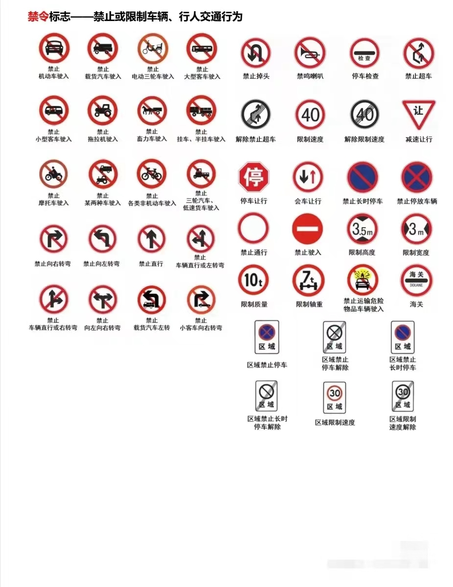 道路交通标志是试题中比较容易出现的试题,收藏(图1)