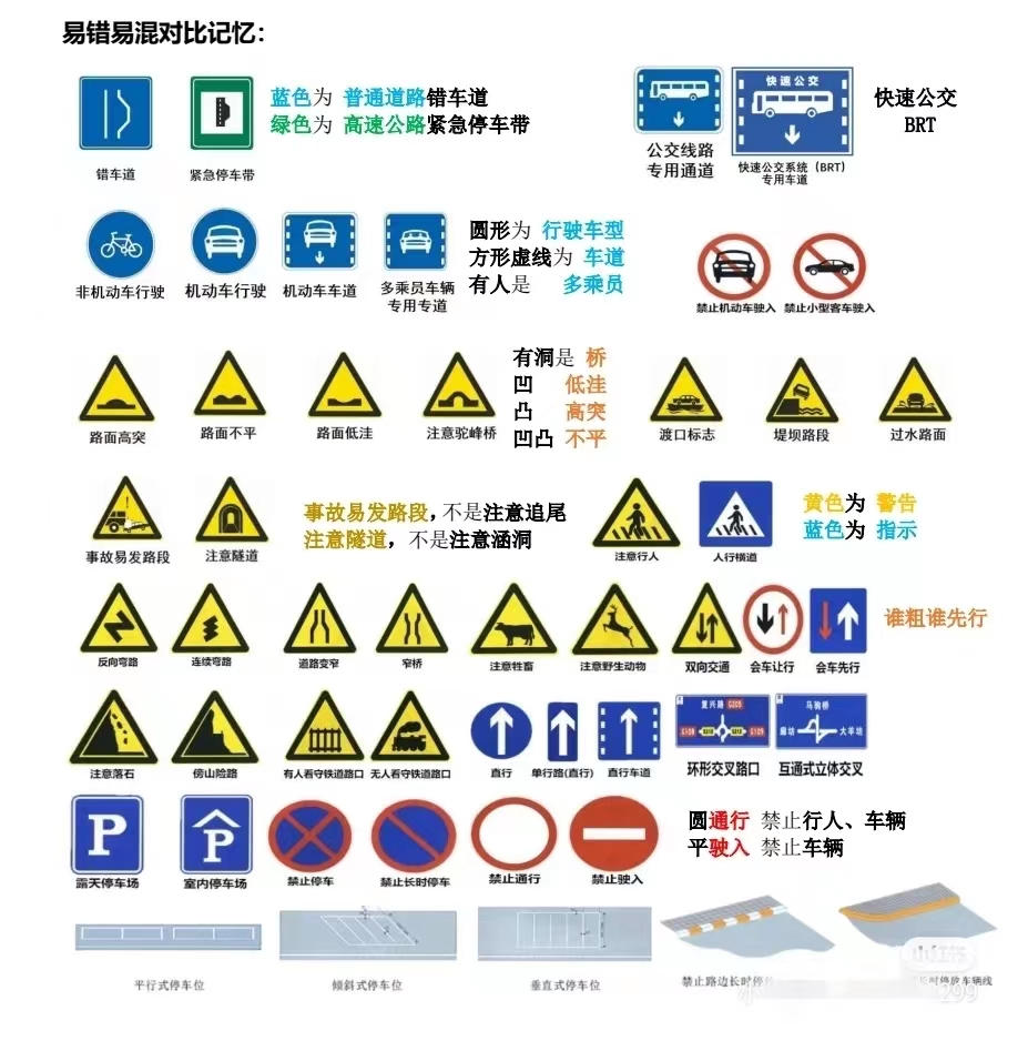 道路交通标志是试题中比较容易出现的试题,收藏(图6)