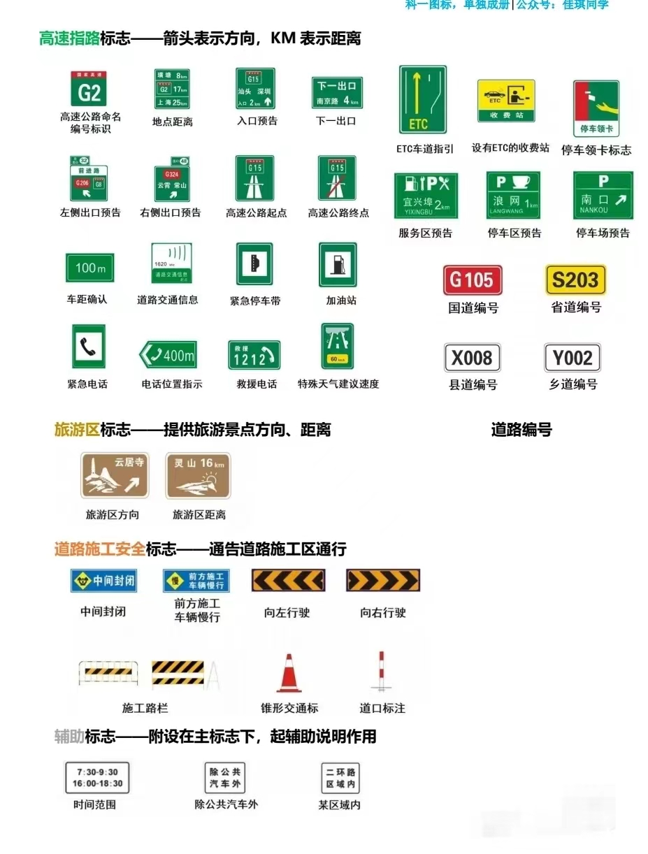 道路交通标志是试题中比较容易出现的试题,收藏(图7)